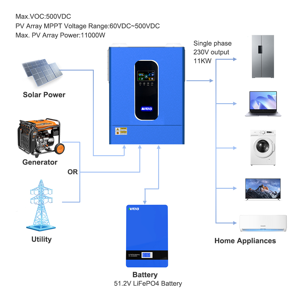 ANENJI 11KW 48V ハイブリッドソーラーインバー - Hybrid Solar Inverter 5.5Kw Mppt 48V のレビューと価格