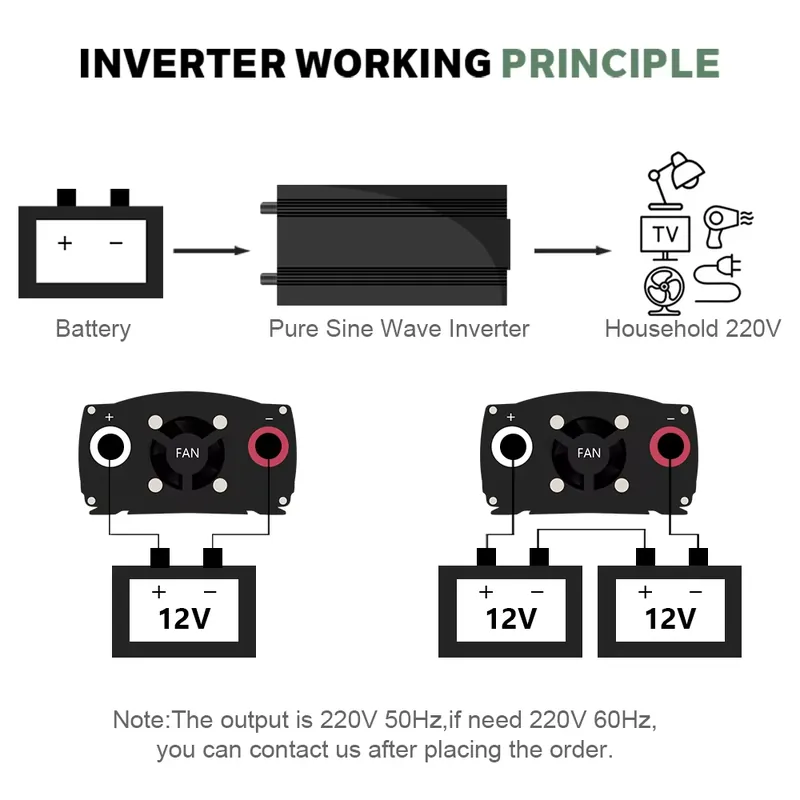 SMARAAD 5000W 12V 24V 48V DC-A - Pure Sine Wave Inverter 5000W 48V 220V のレビューと価格