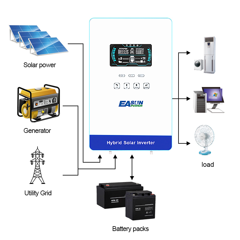 EASUN POWER 4KW インバーター 110V オフ - Grid Tie Inverter Limiter 2000W のレビューと価格