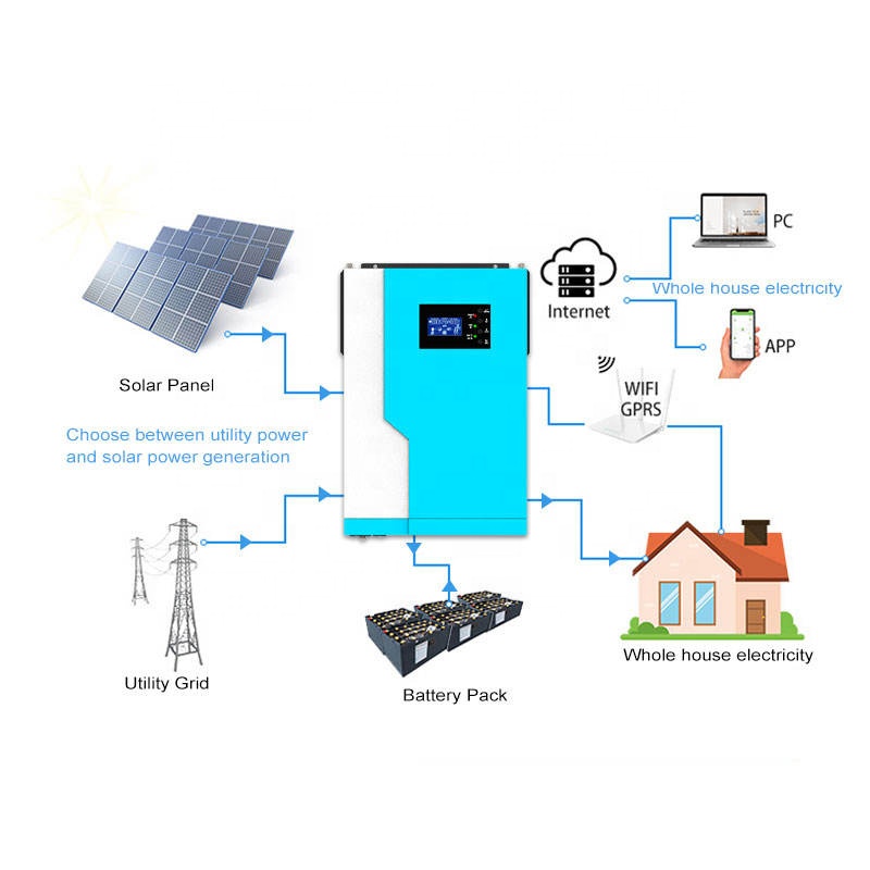 ハイブリッドソーラーインバーター 12V/24V/48V 1 - Hybrid Solar Inverter 5.5Kw Mppt 48V のレビューと価格