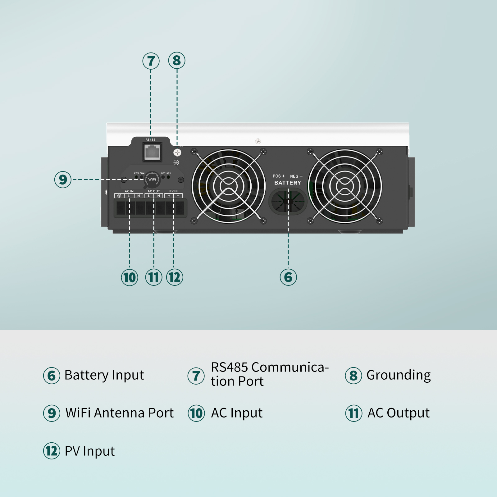 SANDISOLAR 3000W 24V 110V/120V - Inverter Pure Sine Wave 60Hz 120V 3000W のレビューと価格