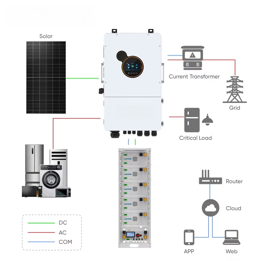 ラブサン住宅用8kW 10kW 12kWハイブリッドインバー - Split Phase Inverter 10Kw 110V 220V のレビューと価格